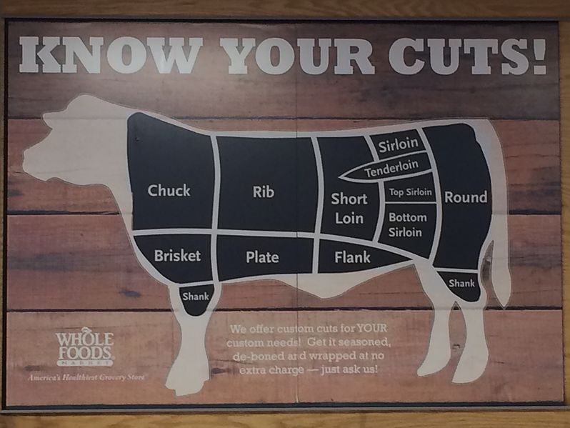 Les différentes parties d'un bœuf de boucherie