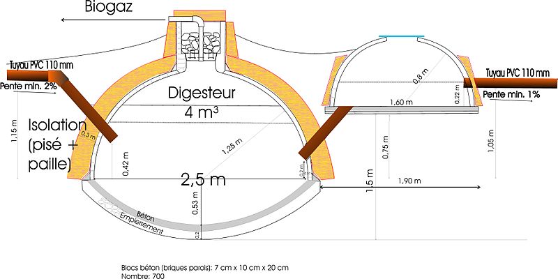 Plan d'un biodigesteur